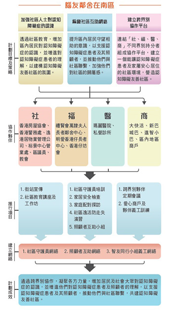 社區投資共享基金圖片